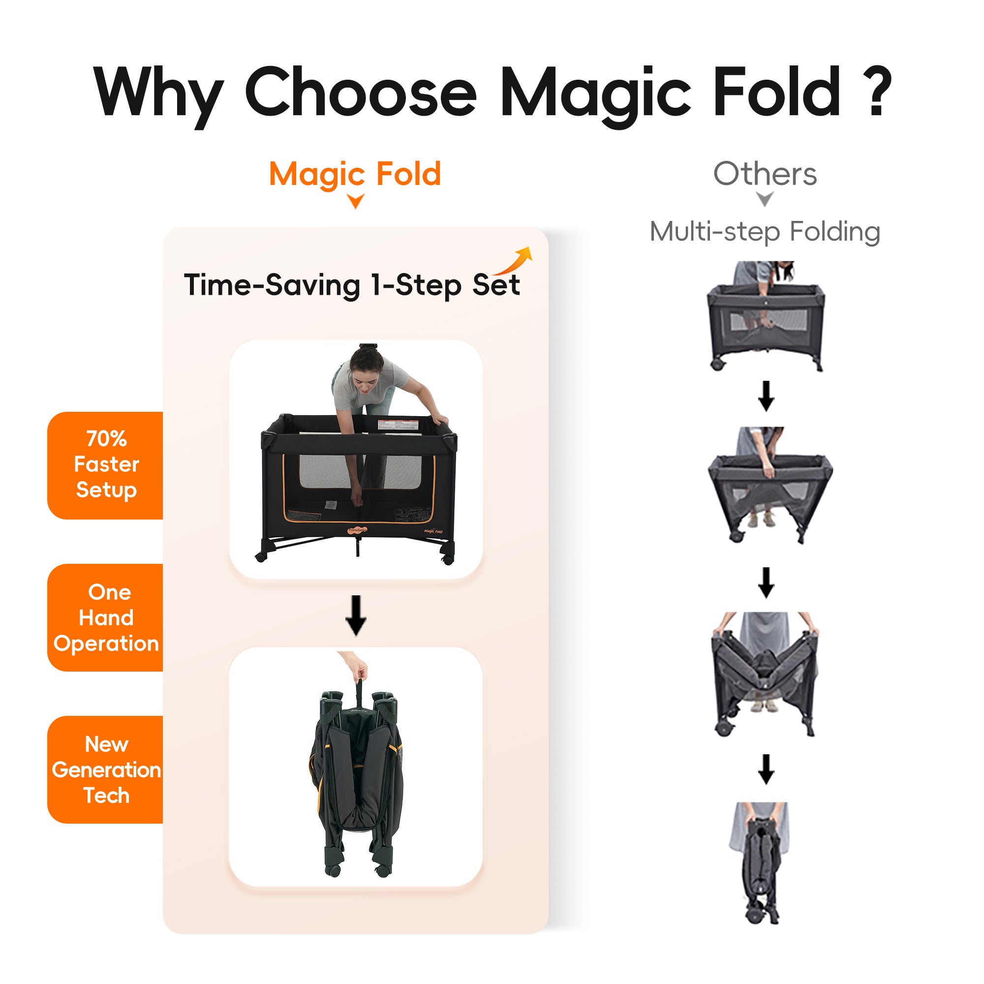 Pamo Babe Unisex Magic Fold One-Step Baby Playard with Bassinet & Changing Table, 0-36 Months