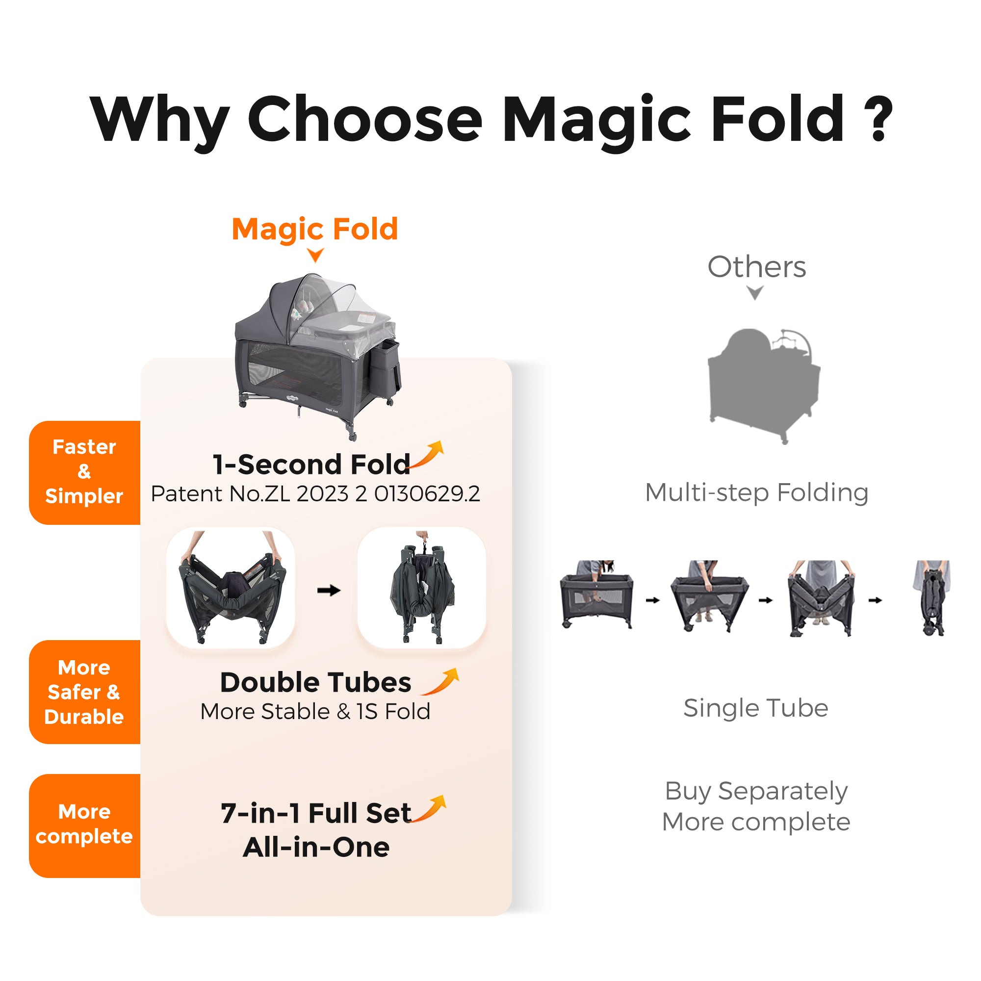 Pamo Babe 1-Second Setup 4-in-1 Playard for Babies - Portable Crib with Mosquito Net & Changing Table, Breathable Mesh, Toy Bar