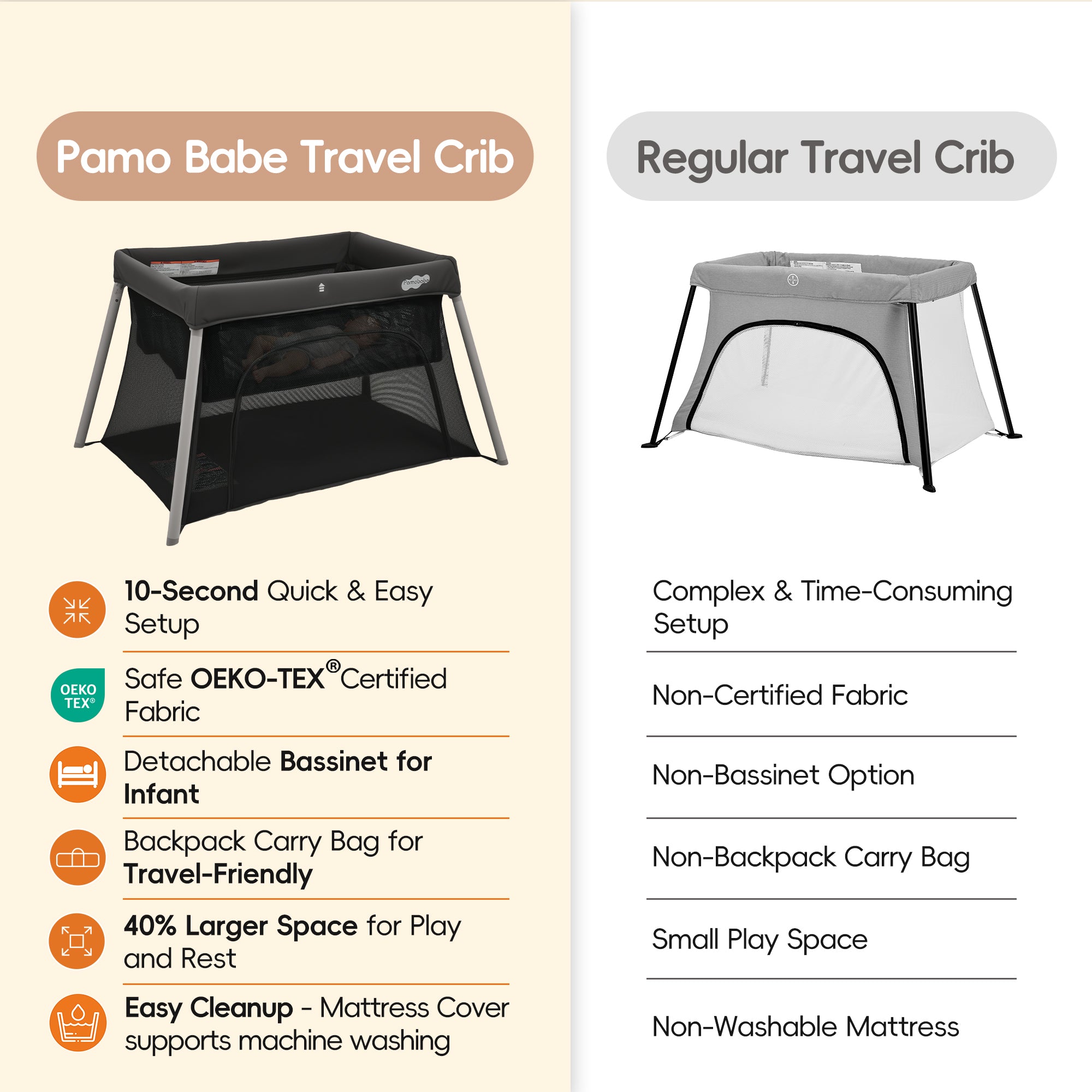 Pamo Babe Travel Crib with Bassinet, Portable Crib with Mattress for Baby Easy Setup Pack and Play Lightweight Backpack Portable Playpen with Zipper Access Door for Travel Holiday Gift - Grey